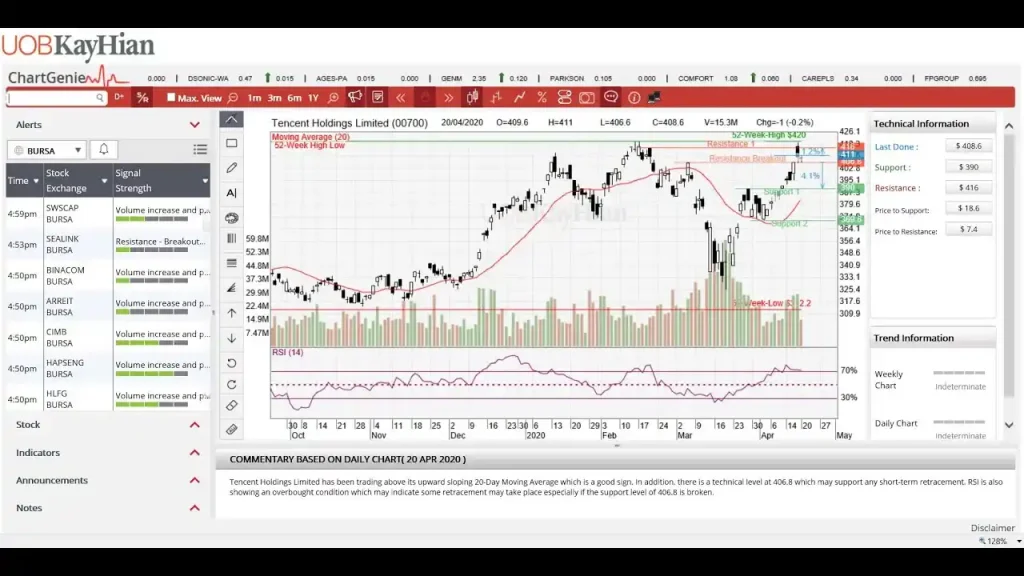 UOB Kay Hian trading